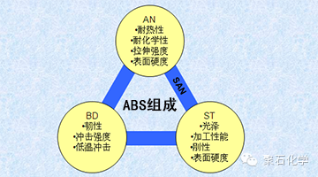 ABS專家為您支招:ABS的應(yīng)力開裂原因分析 ABS專家為您支招:ABS的應(yīng)力開裂原因分析