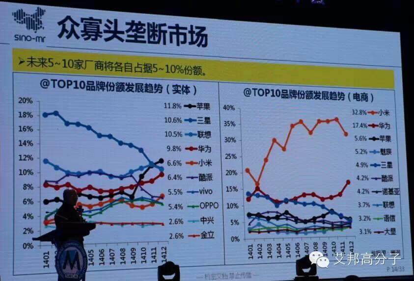 2014年中國手機十大品牌！
