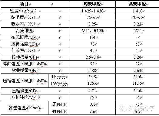 工程塑料之聚甲醛POM的结构性能与应用~