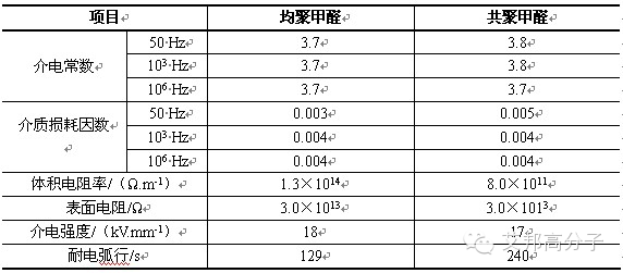 工程塑料之聚甲醛POM的结构性能与应用~