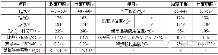 工程塑料之聚甲醛POM的结构性能与应用~