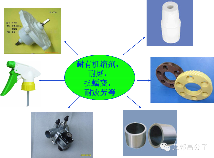 工程塑料之聚甲醛POM的结构性能与应用~