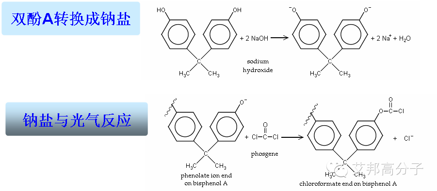 全面解析-聚碳酸酯Polycarbonate(PC)