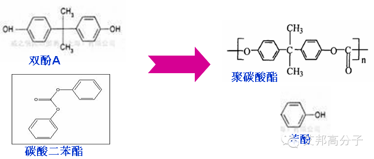 全面解析-聚碳酸酯Polycarbonate(PC)