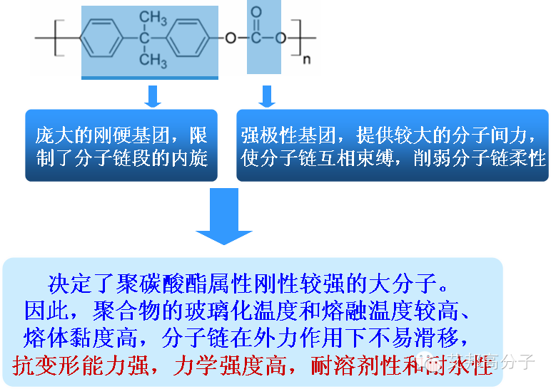 全面解析-聚碳酸酯Polycarbonate(PC)