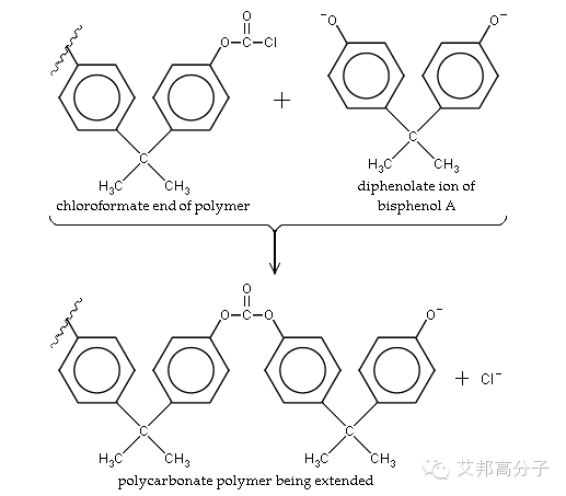 全面解析-聚碳酸酯Polycarbonate(PC)