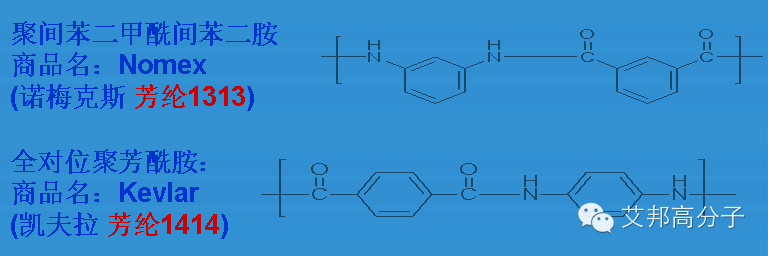 芳香族聚酰胺-尼龙中的“高帅富”介绍！