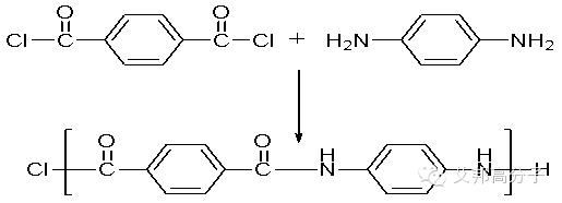 芳香族聚酰胺-尼龙中的“高帅富”介绍！