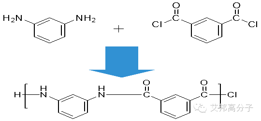 芳香族聚酰胺-尼龙中的“高帅富”介绍！