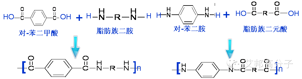 芳香族聚酰胺-尼龙中的“高帅富”介绍！