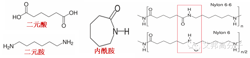 从丝袜到汽车零部件，全面解析尼龙材料