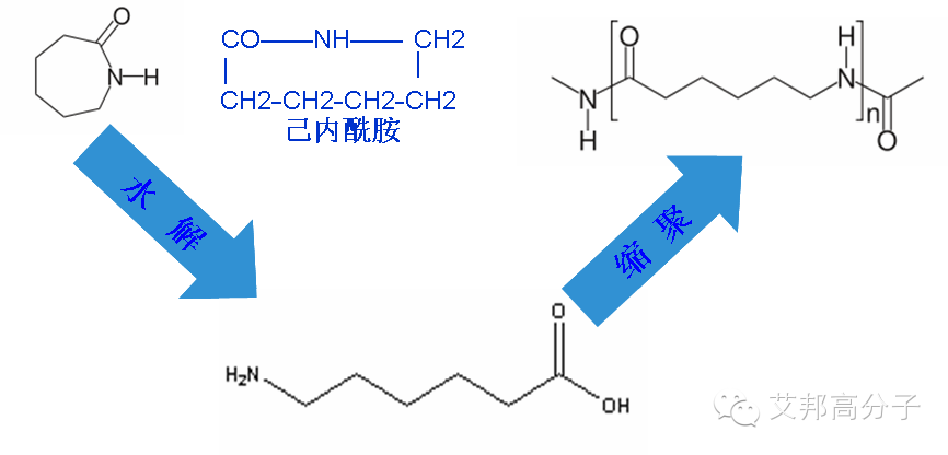 从丝袜到汽车零部件，全面解析尼龙材料