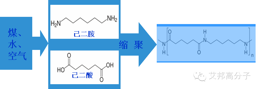 从丝袜到汽车零部件，全面解析尼龙材料