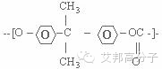 金发内部教材—塑料及其鉴别方法