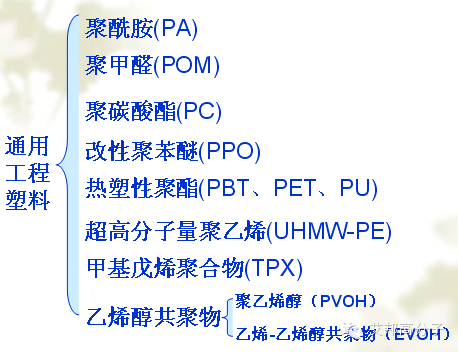 學習：工程塑料經(jīng)典介紹！