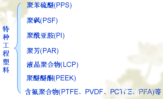 學習：工程塑料經(jīng)典介紹！