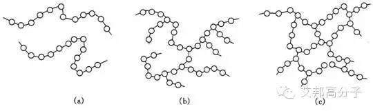 来学习下聚合物（塑料、弹性体）的分子结构！
