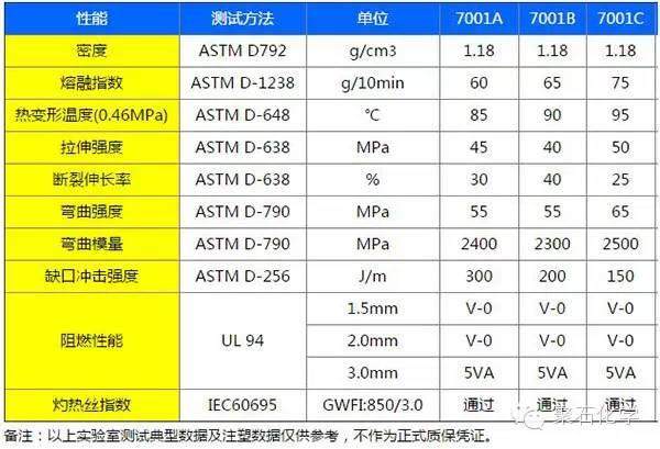 真不知道，阻燃ABS在公共場所消防安全領域中大有作為！
