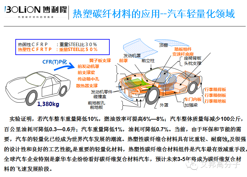 out，还用玻纤增强改性塑料？来认识下什么碳纤维改性塑料