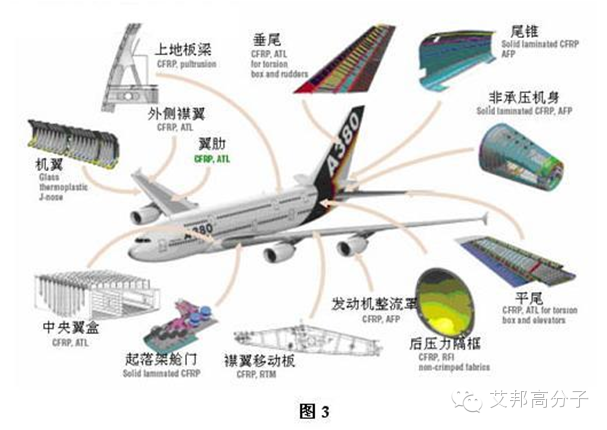 out，还用玻纤增强改性塑料？来认识下什么碳纤维改性塑料