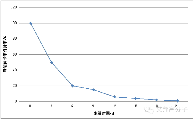 改性PBT常见问题及改善方法浅析