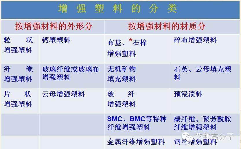 改性塑料增强原理以及常见配方汇总（收藏！）