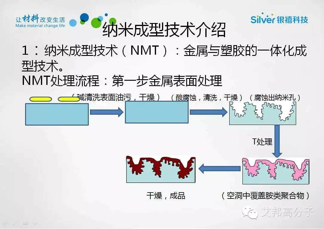 银禧科技纳米注塑材料PPS大解析