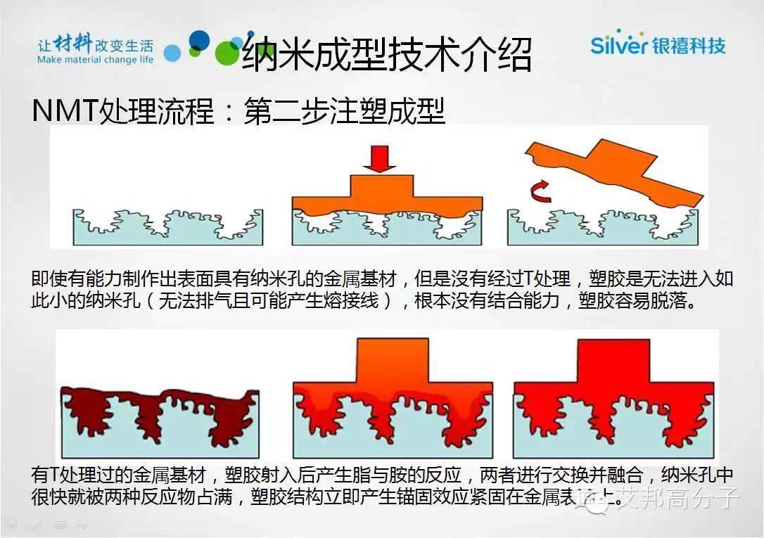 银禧科技纳米注塑材料PPS大解析