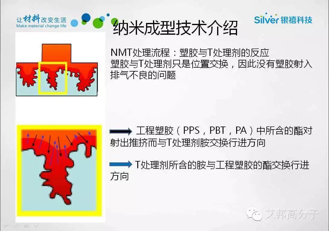 银禧科技纳米注塑材料PPS大解析