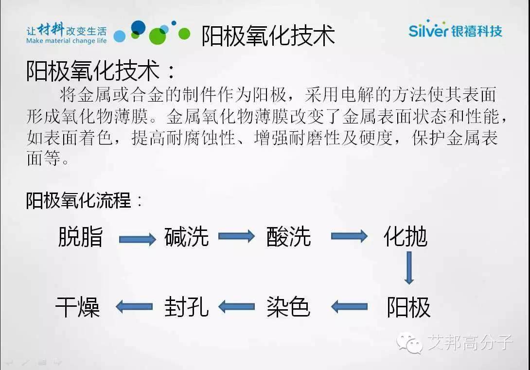 银禧科技纳米注塑材料PPS大解析