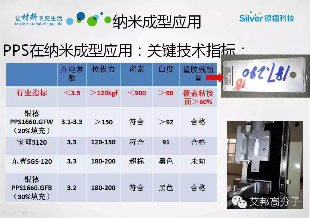 银禧科技纳米注塑材料PPS大解析