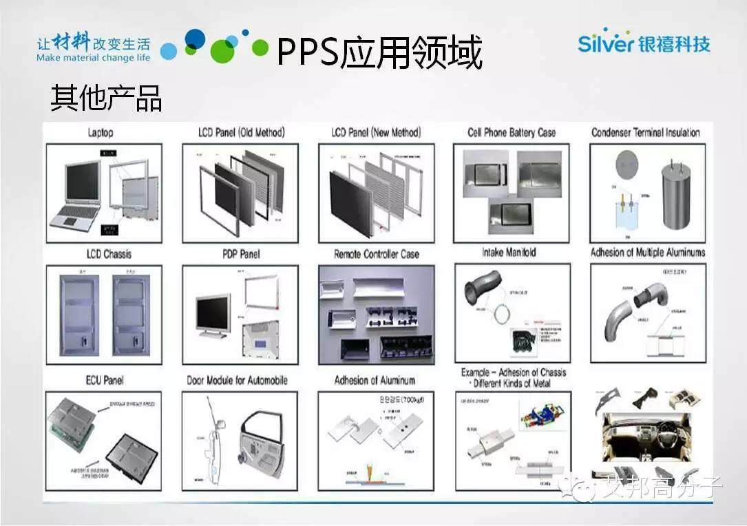 银禧科技纳米注塑材料PPS大解析