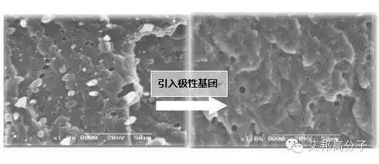 阻燃PP材料析出性问题浅析及解决措施