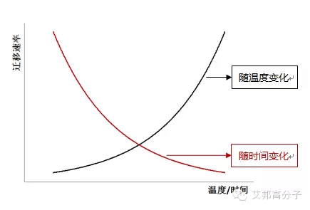阻燃PP材料析出性问题浅析及解决措施