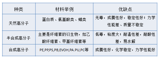 阻燃技术新方向-微胶囊化技术