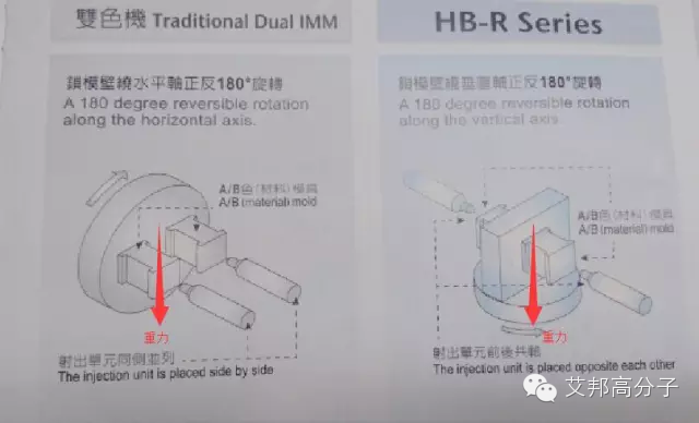 【视频】高大上的餐盘的这样制造的