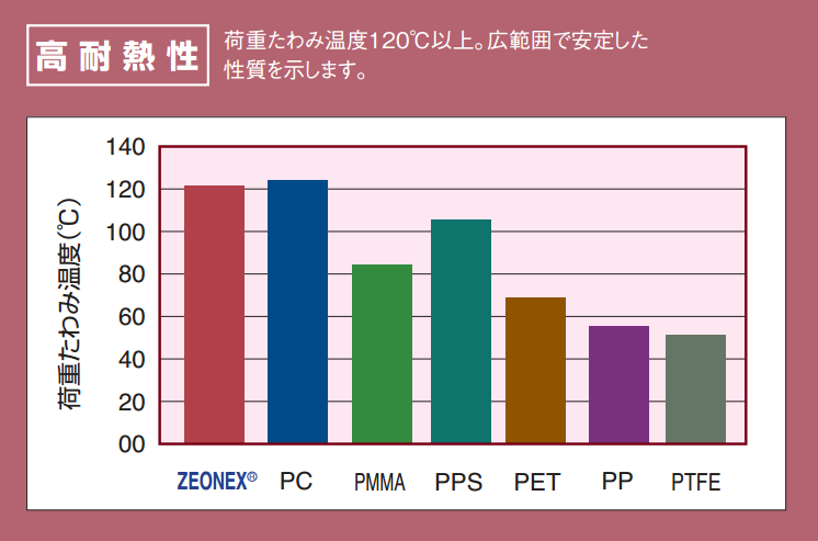 【学习】新一代高透光热塑性树脂COP介绍：高透、低吸水率