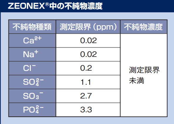 【学习】新一代高透光热塑性树脂COP介绍：高透、低吸水率