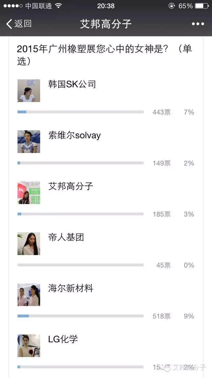 橡塑展十大女神排行出炉！和氏璧汇邦、金发、海尔新材料领衔！