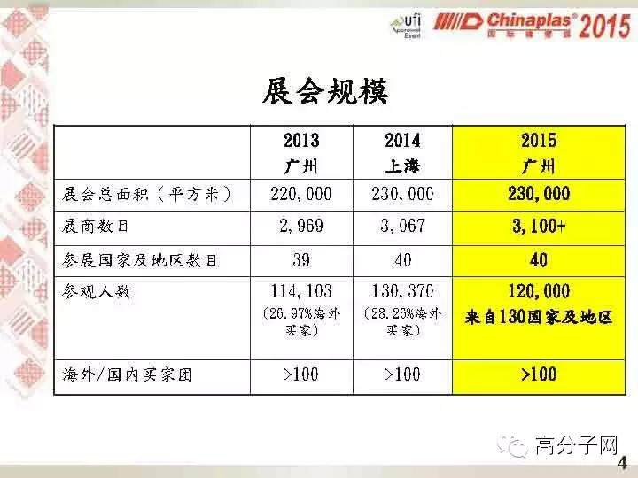 【官方视频】亚洲第一、全球第二国际塑料橡胶展，转给还没有来的人吧！