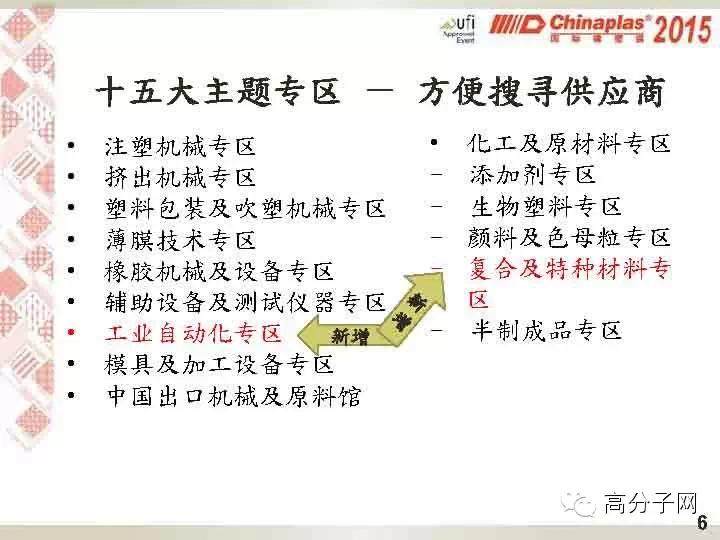 【官方视频】亚洲第一、全球第二国际塑料橡胶展，转给还没有来的人吧！