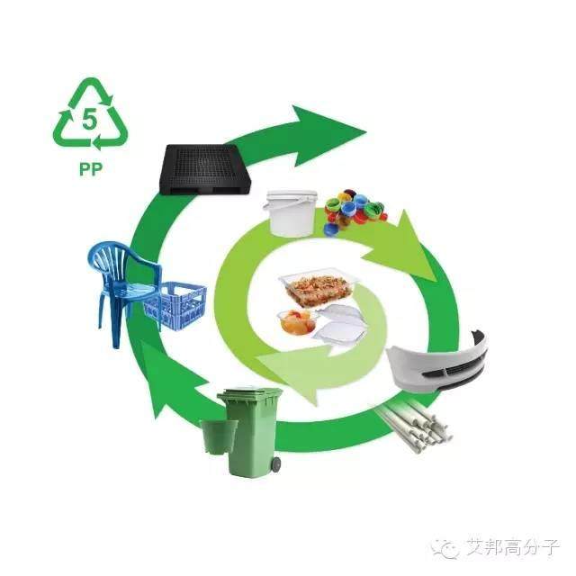 透明聚丙烯从未如此美好-你正在经历的材料选择创新