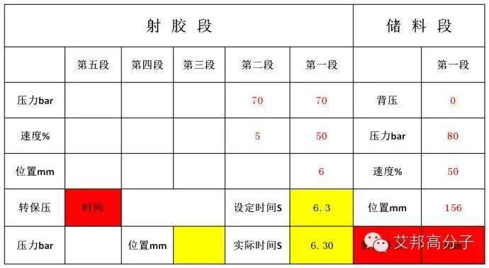 【注塑】什么叫科学成型？很多人都不知道