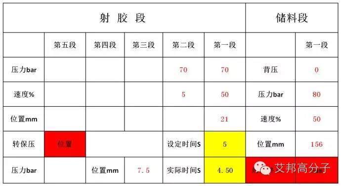 【注塑】什么叫科学成型？很多人都不知道