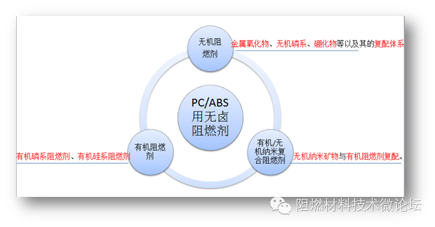 无卤阻燃PC/ABS在手机外壳中的应用