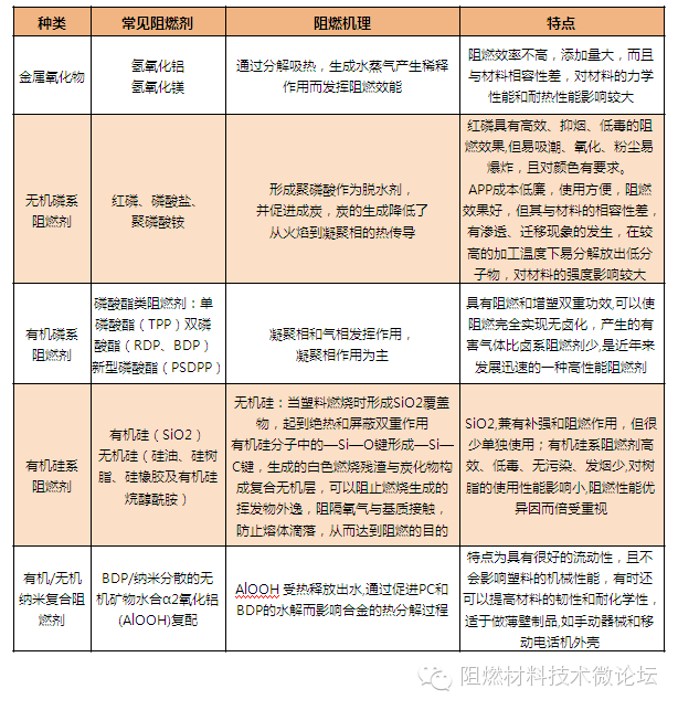 无卤阻燃PC/ABS在手机外壳中的应用