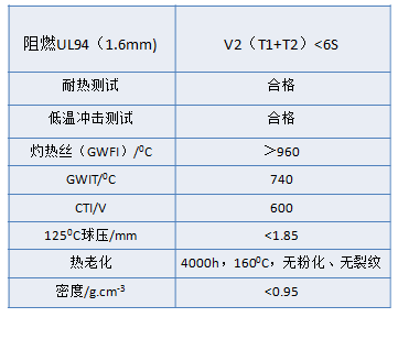 排插外壳到底是啥塑料做的？