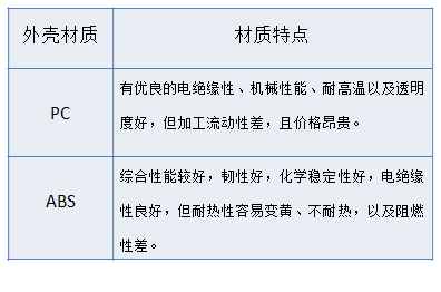 排插外壳到底是啥塑料做的？