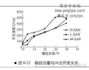 影响PC/ABS合金性能的因素