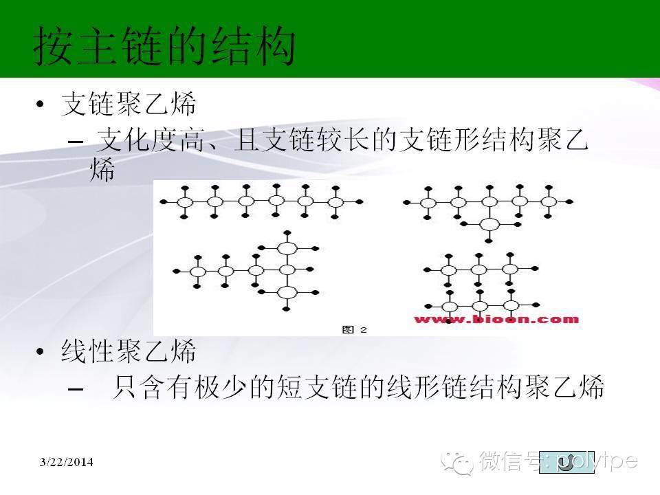 塑之初，聚乙烯，性相近，习以推！掌握塑料从聚乙烯开始！